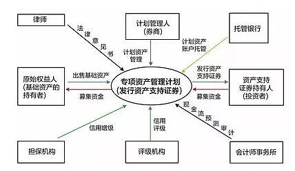 资管产品如何缴纳增值税？财政部这样说（2017-01-12）